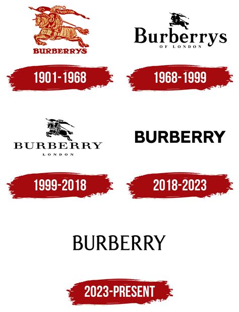 burberry history of the brand|Burberry history and background.